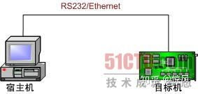 嵌入式Linux開發解析 核心調試工具與軟硬件輔助設備生態
