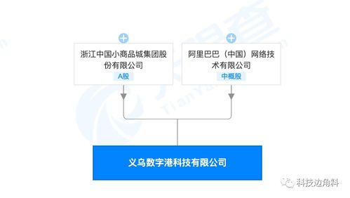 阿里與浙商巨頭攜手 科技新星成長背后的版圖布局
