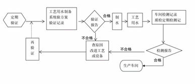 醫療器械生產與質量管理流程及計算機軟硬件輔助設備批發融合指南